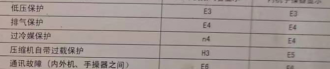 眉山市空调电话在哪里找